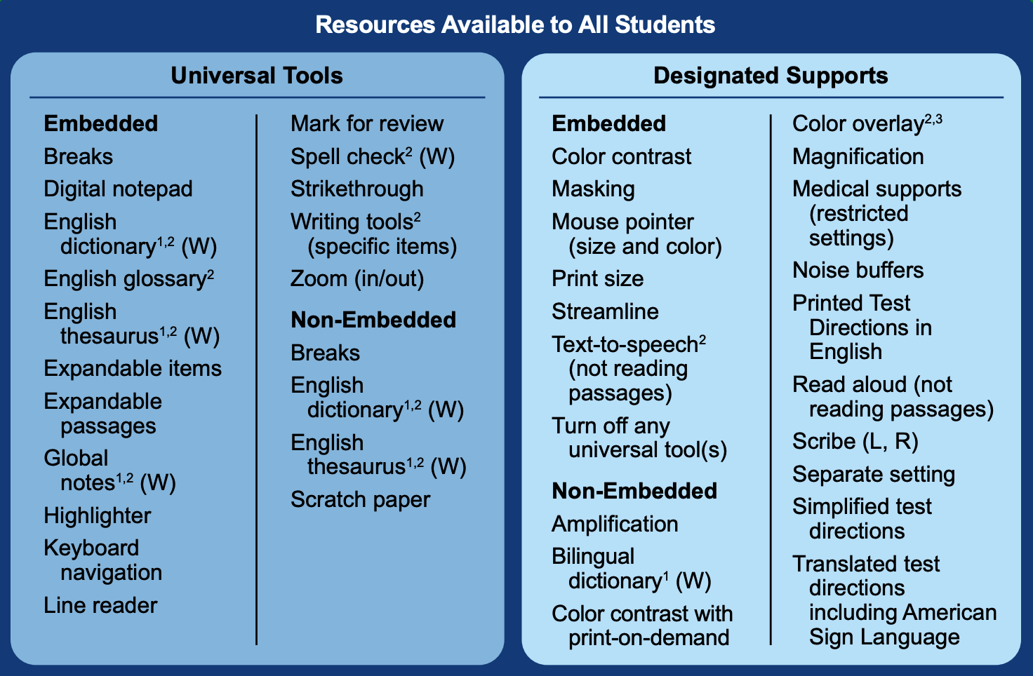 Overview of universal tools and designated supports