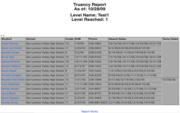 Attendance report listing students who reached Level 1