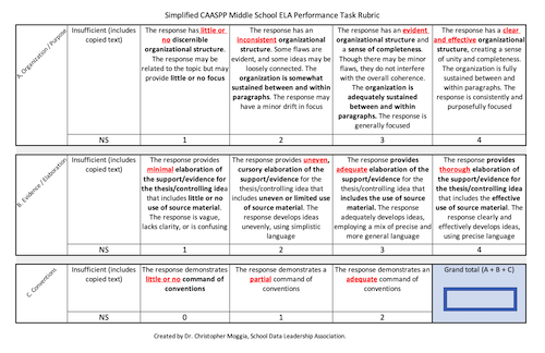Simplified CAASPP ELA Performance Task rubric